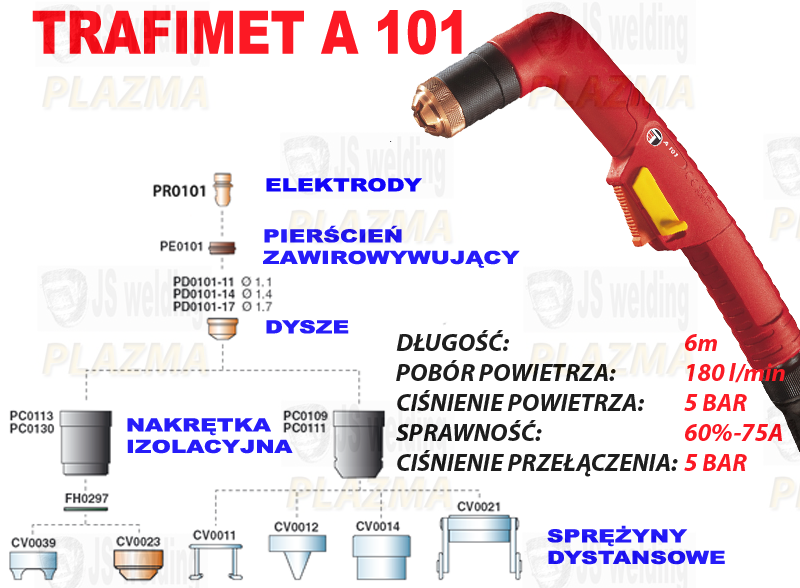 Trafimet A 101