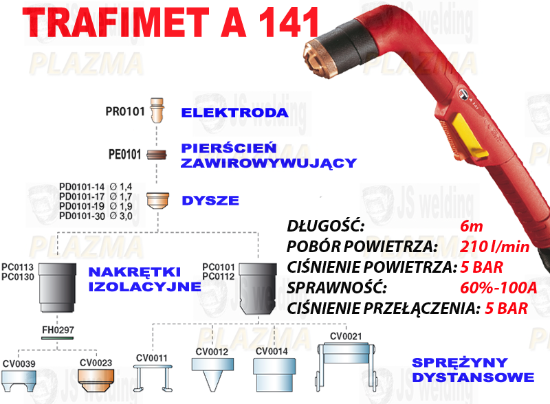 Trafimet A 141