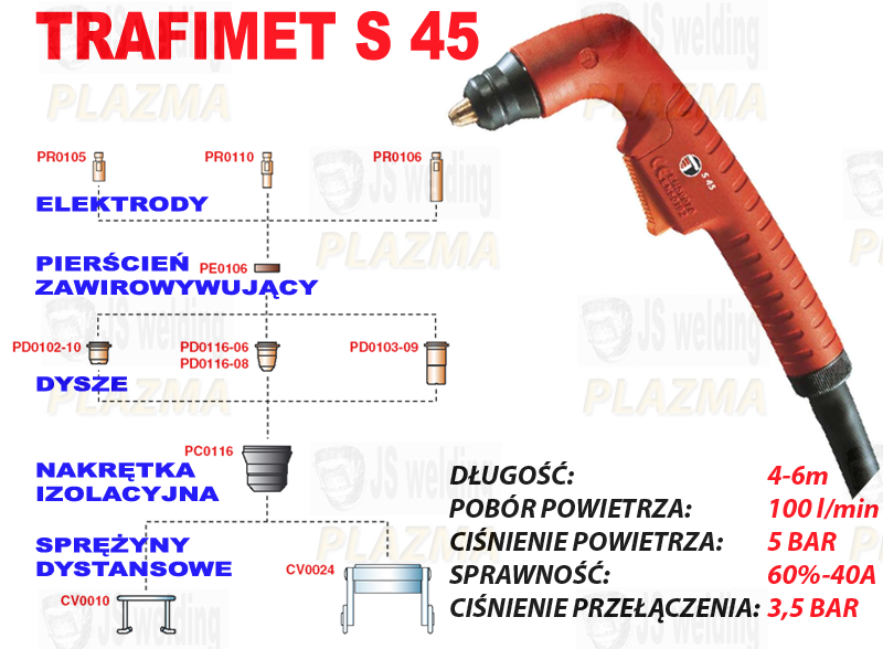 Trafimet S 45