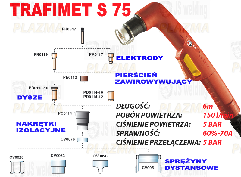 Trafimet S75